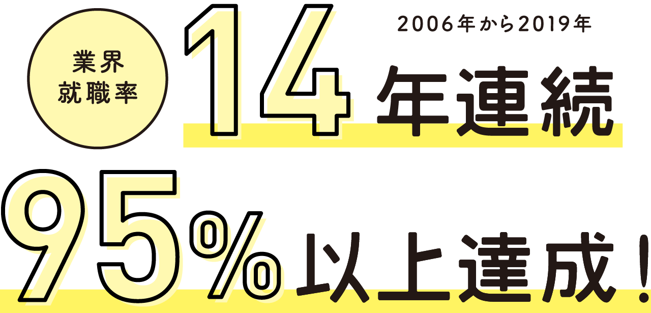 医療・薬業業界への業界就職率